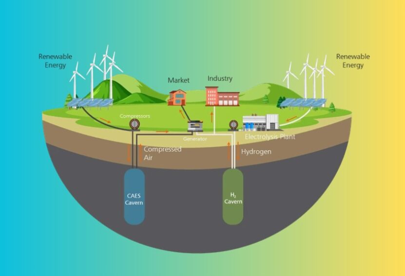 Advantages of Compressed Air Storage